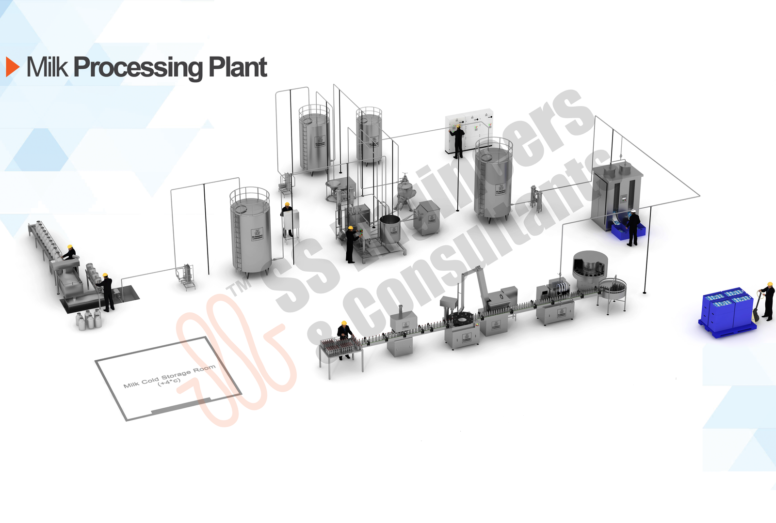 Milk Processing Plant